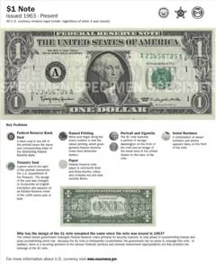$1 Note (1963-Present)