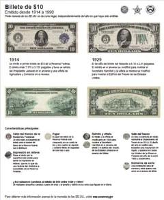 Billete de $10 (1914-1990)