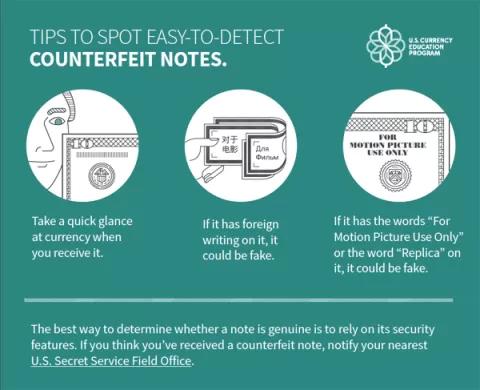 Cover image showing note counterfeit detection techniques.