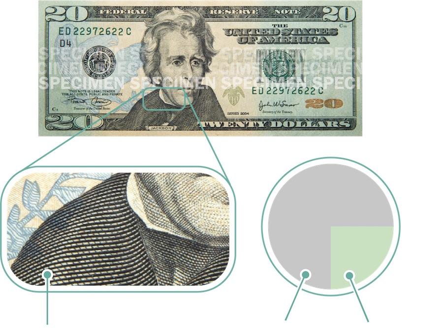 A $20 bill with zoomed-in portions to show raised printing, and a pie chart showing 75% cotton and 25% linen.