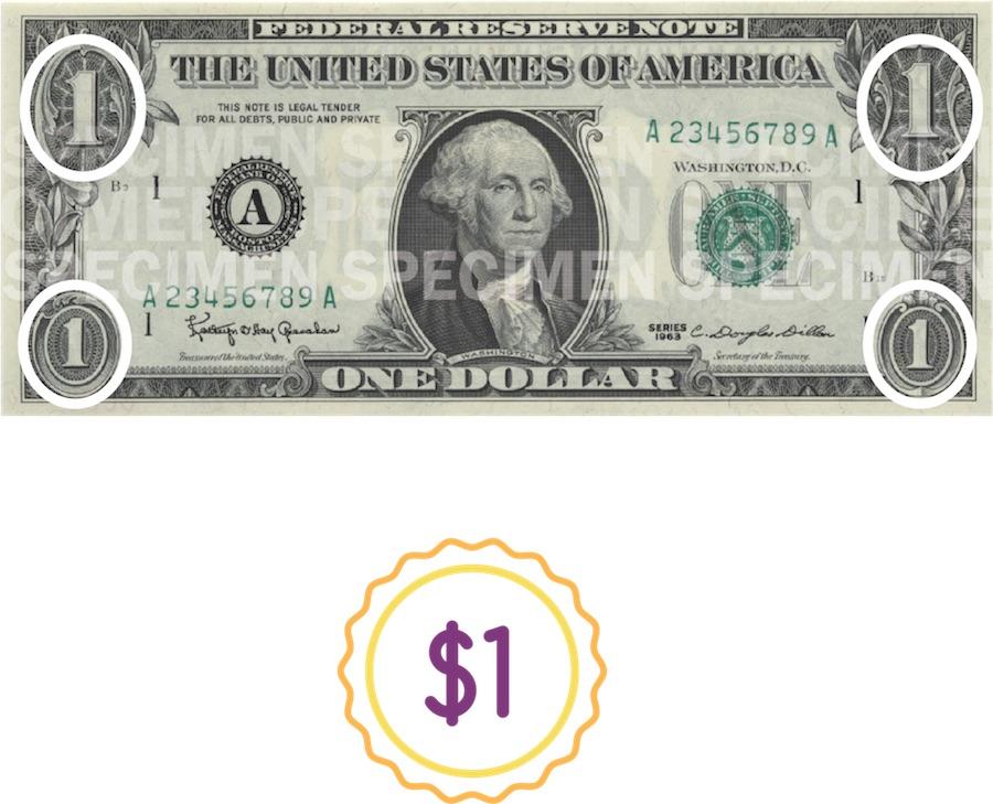 A $1 bill with the number 1 in each of its four corners circled.
